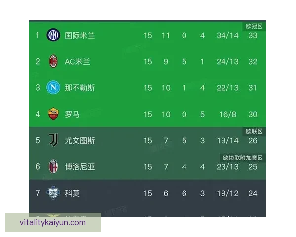 意甲伤停补时绝杀掀起激烈争议，赛季竞争愈加白热化